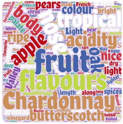 2019 favourite white wine word cloud small