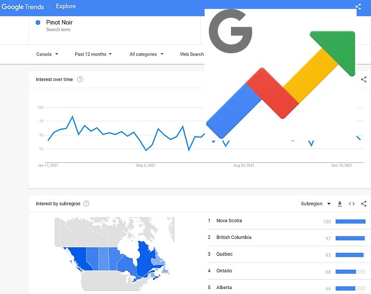Google Trends Canadian grape variety interest
