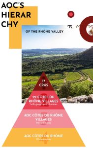 AOC Hierarchy in the Rhone Valley