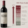 The History and Issues of Parker Wine Scoring 100 point wine rating scale
